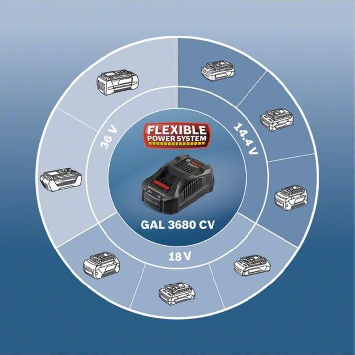 Produktbild Bosch Professional Ladegerät GAL 3680 CV (36 V)