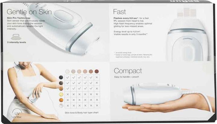 Actual product image Braun Silk-expert PL1124