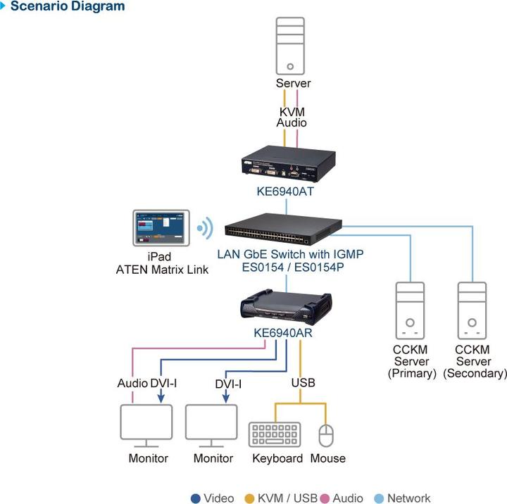 Actual product image Aten Gigabit Ethernet switch (54 Ports)
