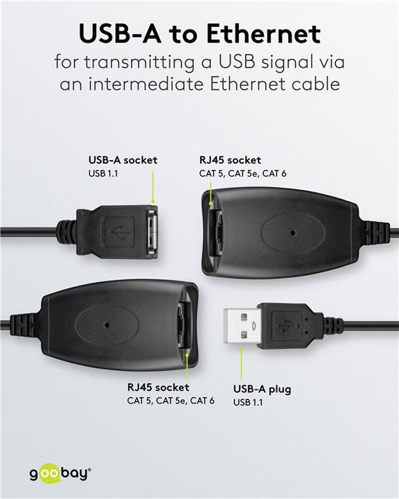 Image du produit Goobay USB Extension Ethernet 40,0m- Câble Convertisseur USB > RJ45 Extender de ligne (CAT5) (0.20 m, USB 1.1)