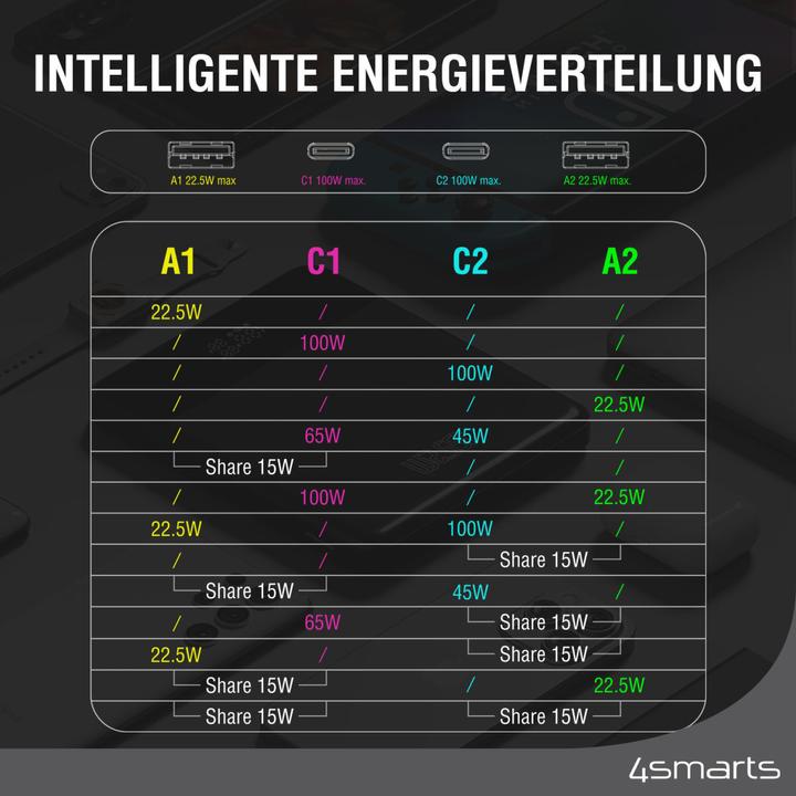 Produktbild 4smarts Enterprise Slim (20000 mAh, 122.50 W, 74 Wh)