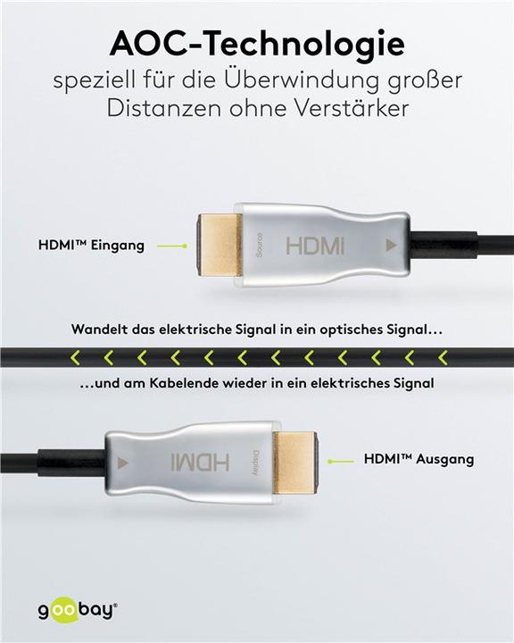 Image du produit Goobay HDMI (Typ A) — HDMI (Typ A) (10 m, HDMI)