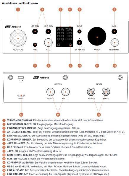 Image du produit ESI Interface audio USB-C 24-BIT w/ 2 Inputs / 2 Outputs (USB)
