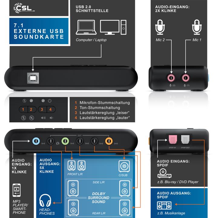 Produktbild CSL USB Soundkarte 7.1 Surround, Extern, für bis zu 8 Lautsprecher, Dynamic 3D Surround, Treiber (USB 2.0)