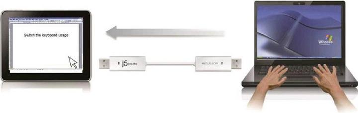 Produktbild j5Create Wormhole KVM Switch/Data-Link-Kabel 1.8 m