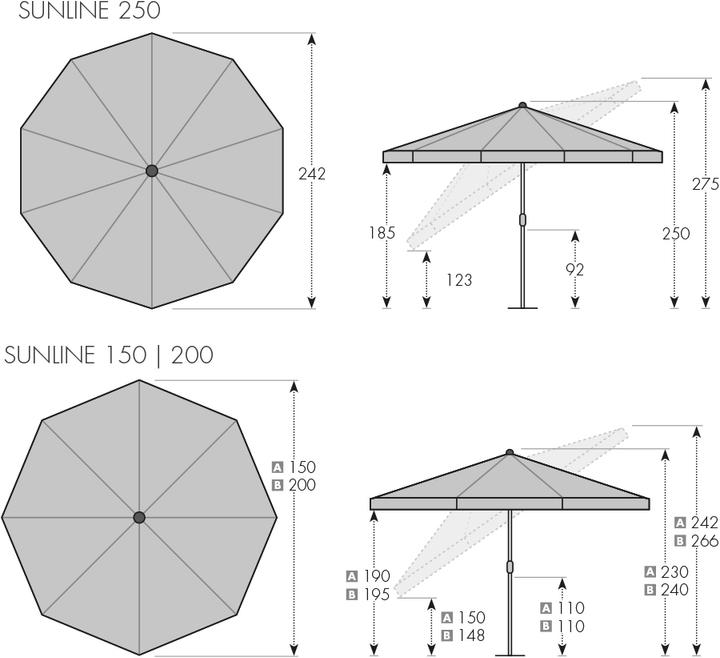 Image du produit Doppler Sunline (2.42 m)