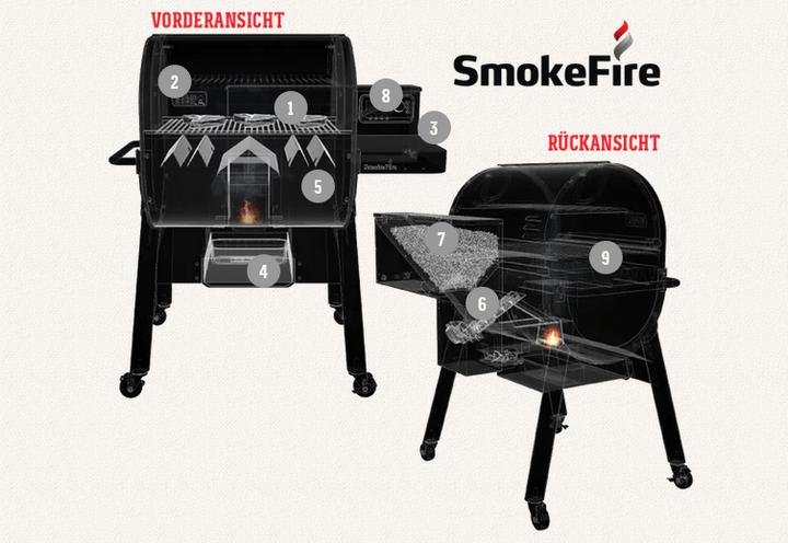 Produktbild Weber SmokeFire EX6 GBS