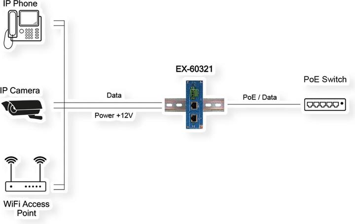 Produktbild Exsys Ethernt PoE++ Splitter 10/100/1000M 802.3bt,24VDC/2A/48W (PoE Splitter)