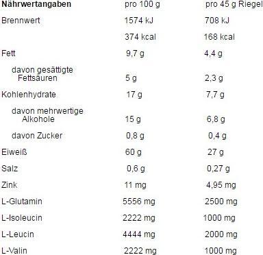 Valeurs nutritives et ingrédients Weider Barre protéinée 60% (24 x 45g) (Vanille, Caramel, 24 pcs, 1000 g)