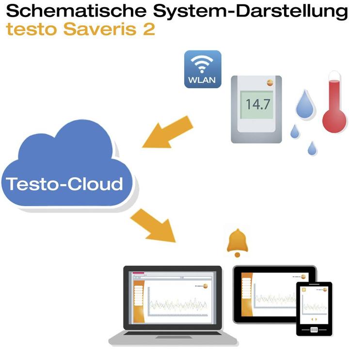 Produktbild Testo Multi-Datenlogger Saveris 2-H1