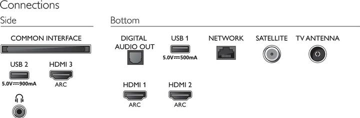 Image du produit Philips 65PUS7855 Ambilight (65", LCD, 4K, 2020)