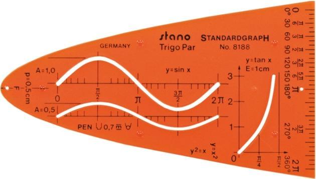 Actual product image Standardgraph Template unit parabola Stano