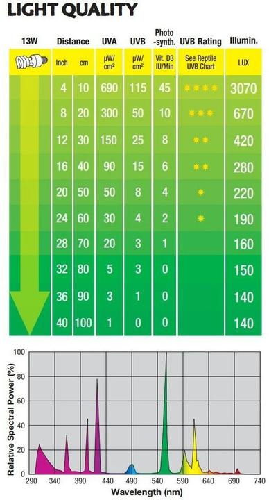 Image du produit Exo Terra Repti Glo (UVB, UVA)