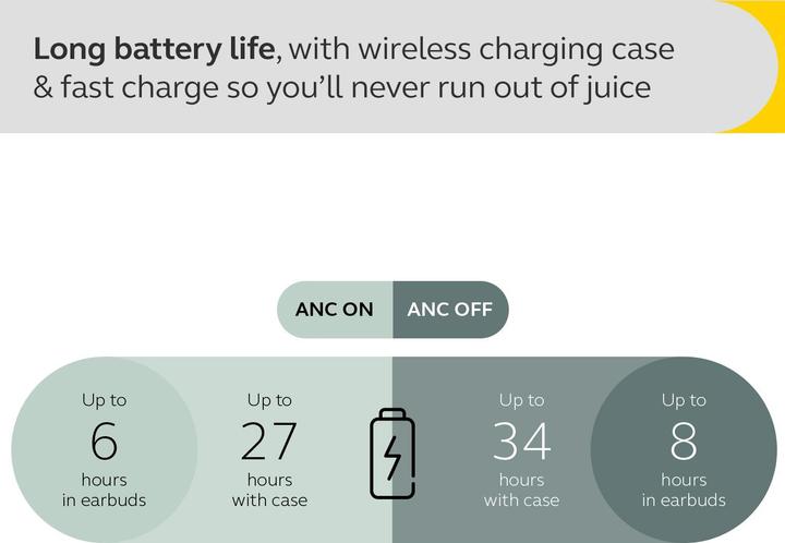 Actual product image Jabra Elite 10 (ANC, 6 h, Wireless)
