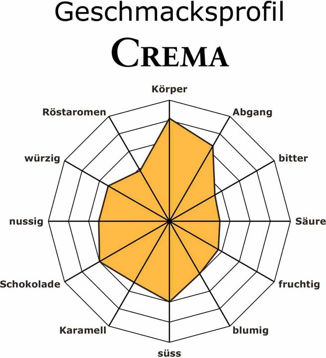 Image du produit RickliS Kaffeerösterei Crema (40 x Port.)