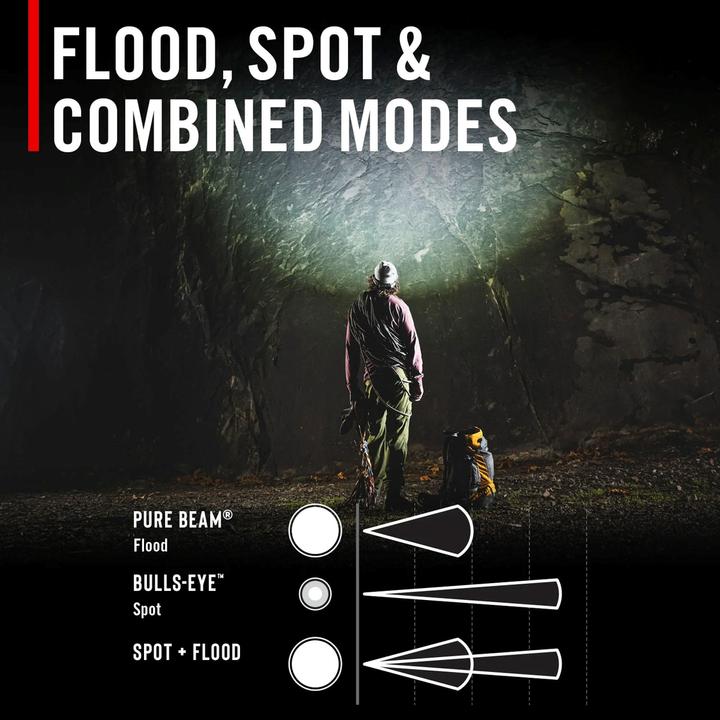 Image du produit Coast RL35R Lampe frontale rechargeable avec commande vocale 1000 lumens (1100 lm)