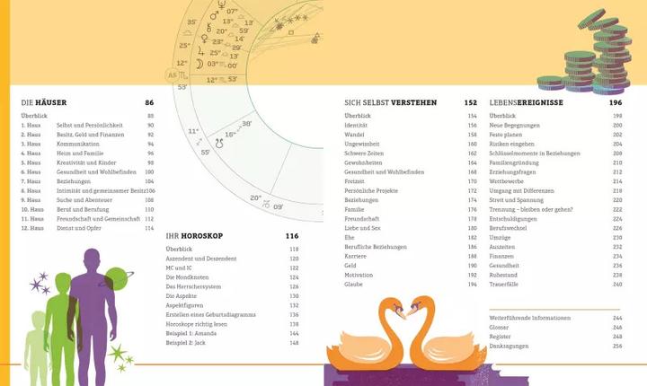 Produktbild Astrologie für den Alltag (Deutsch, Carole Taylor, 2019)