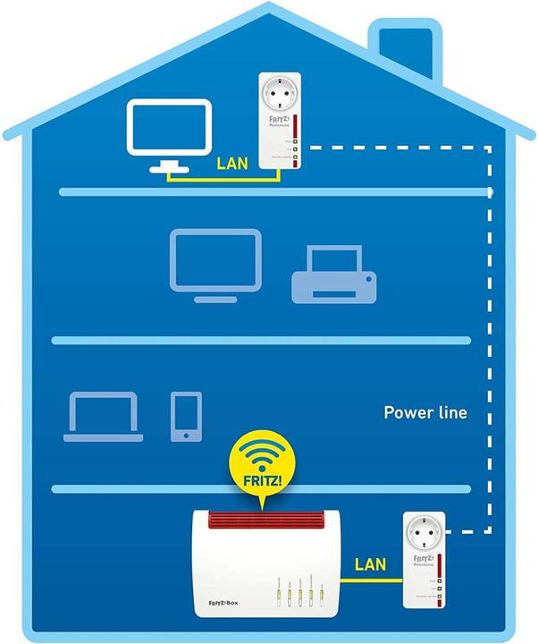 Actual product image AVM FRITZ!Powerline 1220 Set International (1200 Mbit/s)