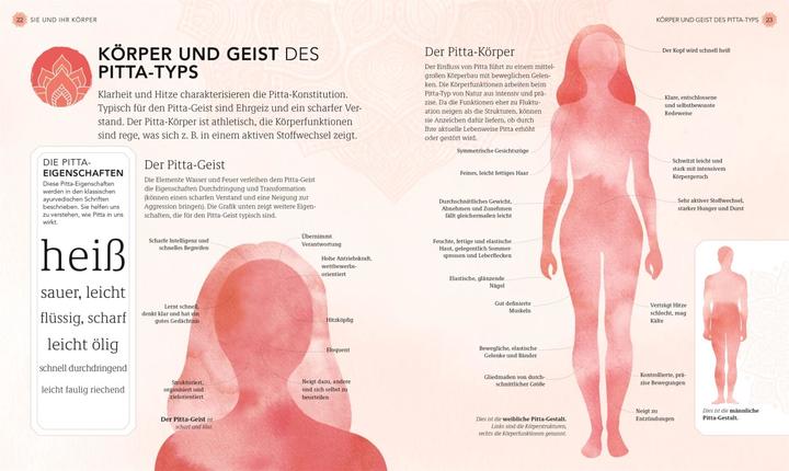 Image du produit Entspannt und gesund mit Ayurveda (Allemand, Centre Sivananda de Yoga Vedanta, 2018)