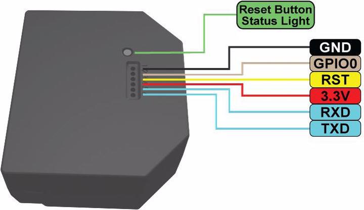 Image du produit Shelly Compteur d'énergie WiFi EM (Actionneur de chauffage)