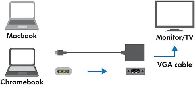 Produktbild LogiLink USB Typ-C zu (VGA, 4.50 cm)