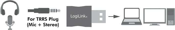 Image du produit LogiLink USB 2.0 zu (USB 2.0)