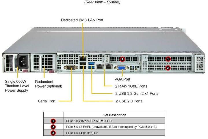 Nutritional values and ingredients Supermicro UP SuperServer 511R-W