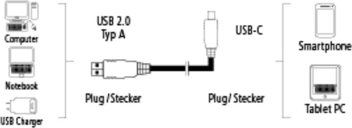 Produktbild Hama USB-C-2.0-Kabel (1 m, USB 2.0)