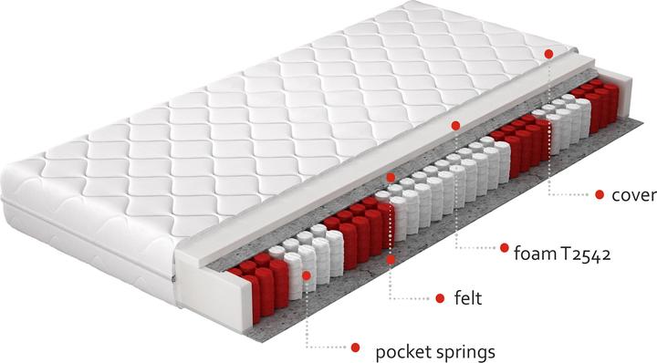 Actual product image ELTAP Pedro Microfibre (90 x 200 cm, Spring core, Foam core)