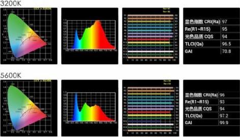 Immagine prodotto Falcon Eyes Lampada LED Spot Bi-Color Dimmerabile CLL-1600TDX a 230V
