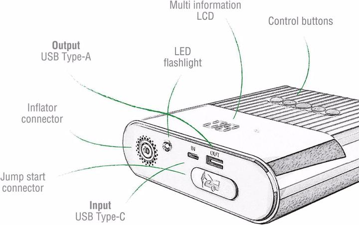 Immagine prodotto 4smarts PitStop 3 in 1 (8800 mAh, 32.56 Wh)