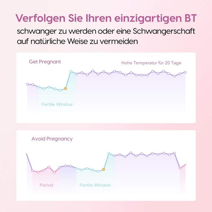 Produktbild Yoyoni Femometer