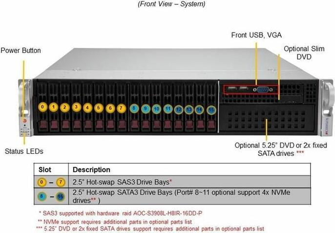 Actual product image Supermicro 2U BARE LGA-4189 3RD GEN 16X2.5