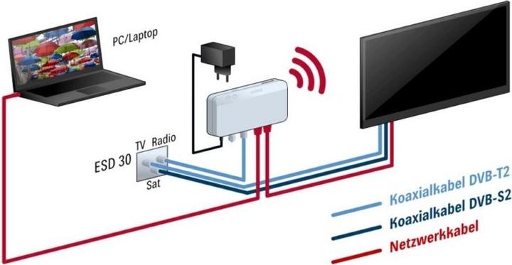 Produktbild Kathrein EXI 04 WIFI WLAN Modem über Koax