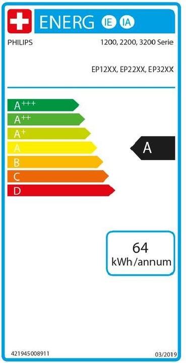 Etichetta energetica Philips Serie 2200