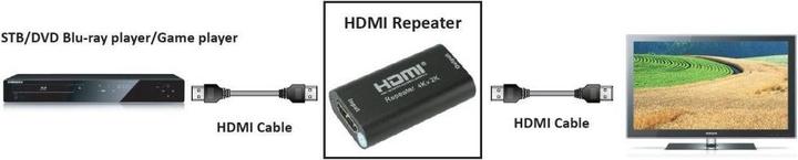 Image du produit Techly Répéteur HDMI 2.0 4K YUV 4:4:4