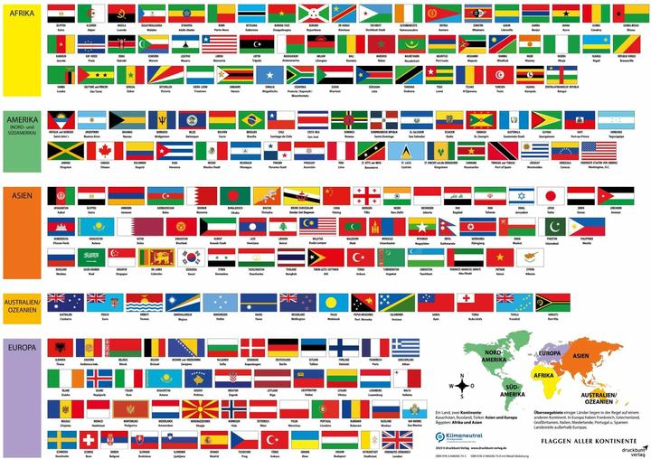 Actual product image Experience poster flags of all continents