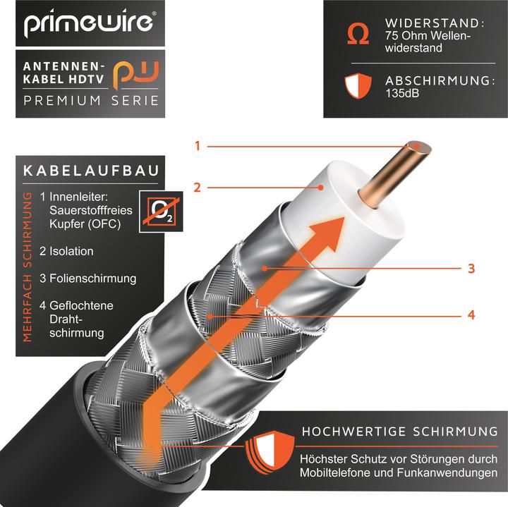 Produktbild Primewire Antennenkabel HDTV | Premium Koaxialkabel 135dB / 75 Ohm | FullHD / 4k Ultra HD | Fernsehkabel (85 dB, Antennenkabel)