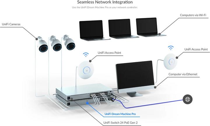 Productafbeelding Ubiquiti UniFi Dream Machine Pro