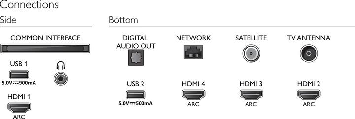 Produktbild Philips 58PUS8505 Ambilight (58", LCD, 4K, 2020)