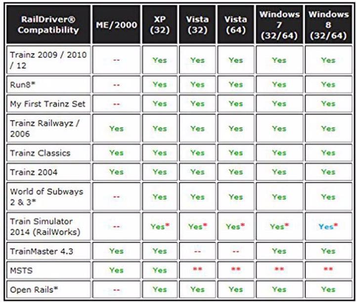 Image du produit Raildriver contrôleur de cabine (PC)
