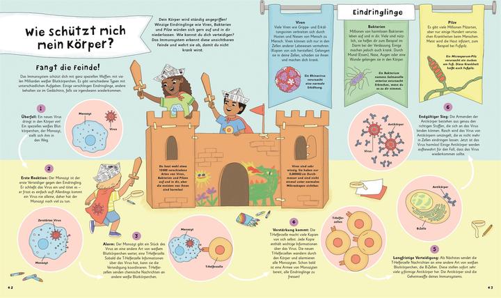 Actual product image Wie kommt der Popel in die Nase? (German, Claudia Martin, Birgit Reit, DK Verlag - Kids, 2025)