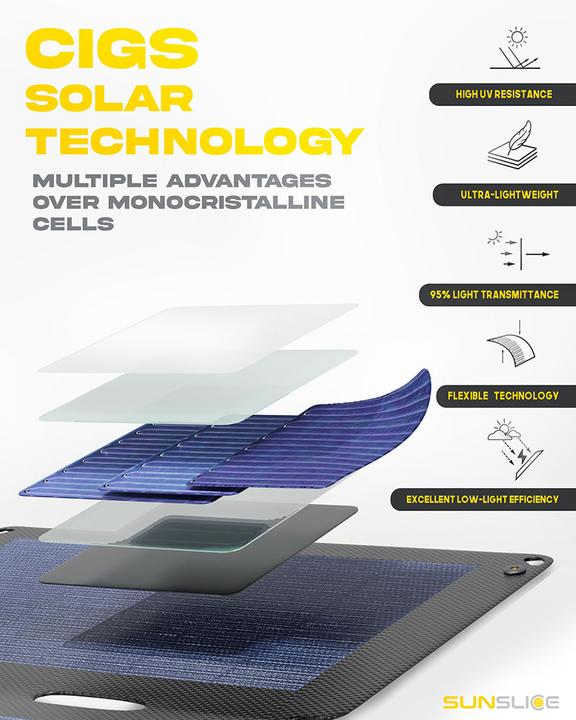 Actual product image Sunslice Portable solar panel "Fusion Flex 12" (12 W, 0.24 kg)
