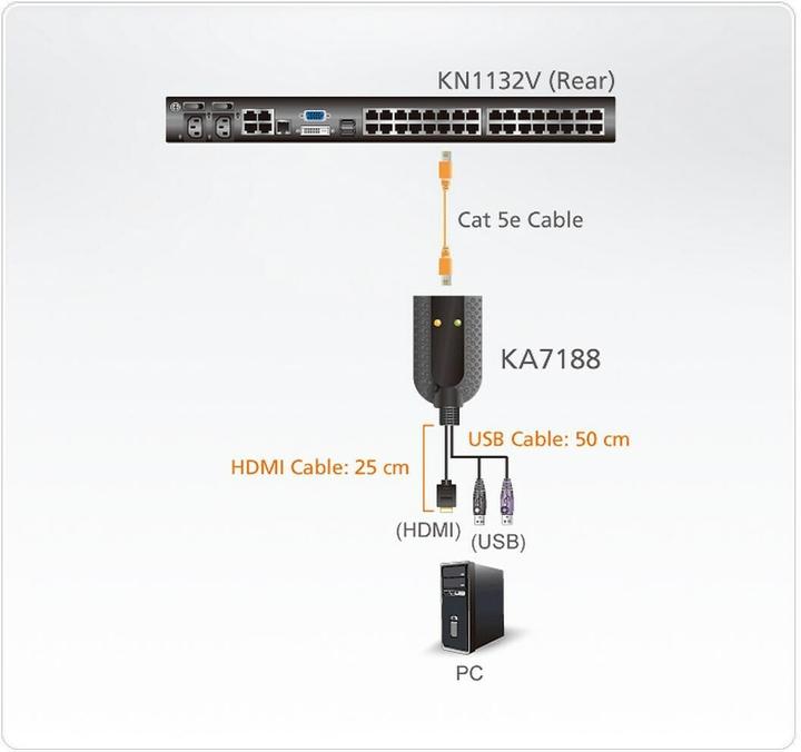 Immagine prodotto Aten Adattatore KVM KA7188, modulo CPU, cavo adattatore KVM USB HDMI Virtual Media