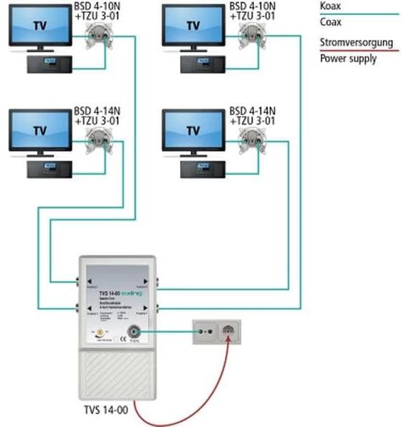 Actual product image Axing CATV distribution amplifier TVS 14-00 4-fold (Original remote control)