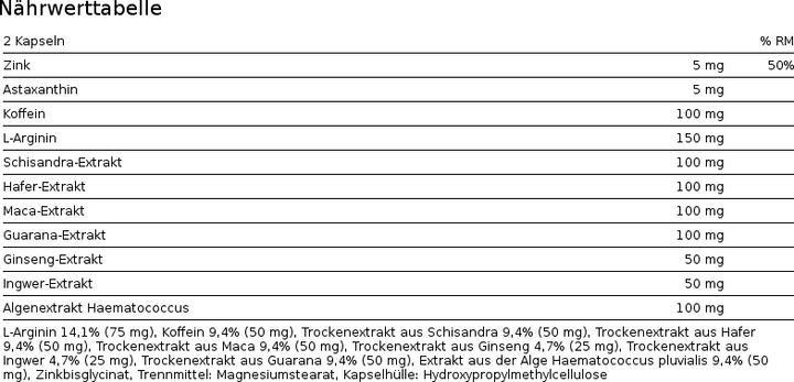 Nutritional values and ingredients Phytopharma Man Vital (80 Piece, Capsules, 76 g)