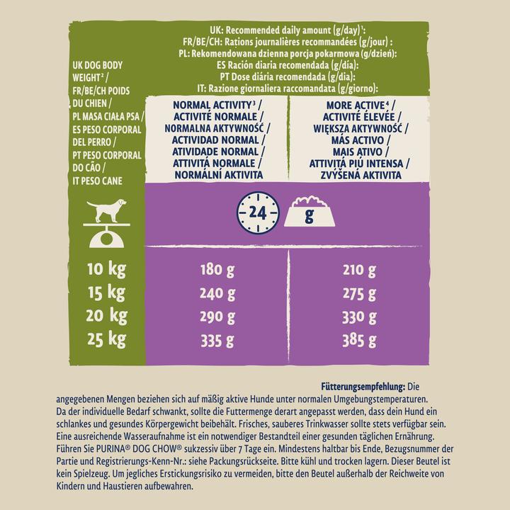 Etichetta energetica Purina CANE CHOW Agnello adulto 14 kg (Adulto, 1 pz., 14000 g)