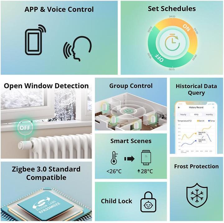 Produktbild Sonoff Smarter Thermostat Radiator Zigbee