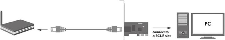 Immagine prodotto LogiLink PC0029A (PCIe)