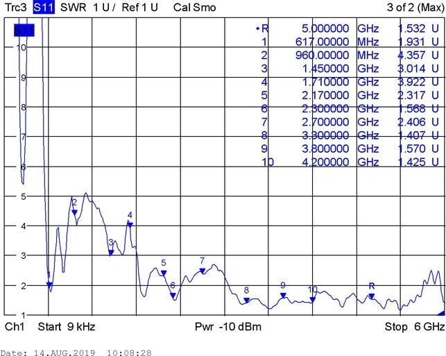 Produktbild Delock 5G/LTE-Antenne (5G, GSM)